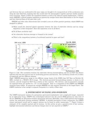 and electrons that are accelerated in the same region are thought to be transported out of the acceleration area
along the same ﬁeld lines, implying that they would enter the chromosphere together and have similar emission
source locations. Figure 2 shows the correlated emission as well as the observed spatial displacement. Unfortu-
nately RHESSI’s reduced imaging capabilities at gamma-ray energies limits these observations to the few largest
and best observed ﬂares of the past solar cycle.
RHESSI and other solar observatories have revealed a new set of ﬂare particle questions, which GRIPS was
designed to address:
• What caused the observed spatial separation between the sites of relativistic electron and ion energy
deposition in ﬂare footpoints? Does this separation occur in all ﬂares?
• Do all ﬂares accelerate ions?
• Are relativistic electrons isotropic or beamed in the corona?
• What is the composition/variance of accelerated material in space and time?
	
  
electrons	
  
ions	
  
Oct	
  28,	
  2003	
  
14”	
  &	
  17”	
  separa4on	
  
>~	
  	
  10,000	
  km	
  
	
  
GRIPS	
  
RHESSI	
  
Hurford	
  et	
  al,	
  	
  2006	
  
Shih	
  	
  et	
  al,	
  	
  2009	
  
Figure 2: Left: The correlation between the relativistic electron bremsstrahlung and the 2.2 MeV line ﬂuence
indicates that the same process may be accelerating protons and electrons. The correlation extends over 3 orders
of magnitude and two diﬀerent missions.
Right: RHESSI gamma-ray image in two diﬀerent energy bands of the GOES class X17 ﬂare on October 28,
2003, overlaid on a TRACE 195 ˚A image. The electron-associated bremsstrahlung emission is shown in red
contours, and the imaged 2.2 MeV line is shown in blue contours. The electron- and ion-associated centroids
are separated from one another by ∼17” in each footpoint. Inset is a comparison of the GRIPS and RHESSI
minimum beam widths. At gamma-ray energies RHESSI can only separate footpoints in the largest ﬂares. The
GRIPS resolution is ﬁne enough to separate footpoints in a variety of ﬂare sizes.
2. INSTRUMENT OUTLINE AND OVERVIEW
The GRIPS instrument consists of a germanium spectrometer/polarimeter and a single-grid imager, separated
by an eight-meter boom. GRIPS’s key technological advances over the current HXR/gamma-ray solar state of
the art (RHESSI) are 3D position-sensitive germanium detectors (3D-GeDs), and a coded-aperture-style imaging
system, the multi-pitch rotating modulator (MPRM). A detailed description of these components, the GRIPS
science instrument overall and its support systems can be found in earlier manuscripts.1,2
Figure 3 shows a
schematic of the complete payload and its systems. In this section we give a general review of key systems,
highlight instrumental milestones and discuss changes since we last reported on GRIPS.2
 