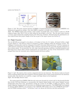 system (see Section 7).
GRIPS	
  RHESSI	
  
6&9	
  
Figure 4: Left: The point response function of GRIPS’s 13 spatial frequencies in comparison to RHESSI’s two
frequencies at gamma-ray energies. Note that GRIPS’s response is virtually free of sidelobes.
Right: The MPRM imaging grid contains a large number of parallel slats, each of which is made of a 70/30
tungsten/copper alloy that is 2.54 cm thick along the line-of-sight to the Sun. The slit pitch varies between
1–13 mm, quasi-continuously sampling between 12.5–162 arcsec resolution. Mounted along the grid diameter are
three optical lenses that project images of the Sun as part of the aspect system (see Section 8).
2.1 Flight Cryostat
The six 3D-GeDs are arranged in two planes, a 2×2 plane in front of a 2×1 plane, all housed within a single
cryostat (Figure 5). The detector stacks are attached to a copper coldﬁnger within the aluminum cryostat. The
coldﬁnger is mechanically cooled by a Sunpower CryotelCT cryocooler which operated at ∼85 W to maintain an
∼80 K detector temperature during ﬂight. Heat is passively rejected from the cryocooler through conduction to
three radiator plates. To accommodate the wide range of ground operating conditions, including integration and
ﬁnal hang test in Texas where exterior temperatures can exceed 35◦
C, an array of four thermoelectric coolers
pumped heat from the cryocooler onto a ﬁnned heatsink with forced airﬂow.
Figure 5: Left: The interior of the cryostat, integrated with two test detectors. The detector stacks are housed
inside an infrared shield (gold) then wrapped in thermal blankets (silver) before being inserted into the aluminum
cryostat shell. The detectors are cooled by a copper cold ﬁnger shown in the foreground.
Right: The full ﬂight detector stack.
The analog signals from GRIPSs 1800 electrode strips pass through the cryostat wall via 48 polyamide ﬂexible
ﬁlm circuits (.012 inch thickness) to accommodate the required signal density, with custom designed vacuum
feedthroughs using Viton seals. Immediately outside the cryostat are 48 ASICs, 8 ASICs per detector, which
handle triggering, shaping and A/D conversion via a Wilkinson ramp comparator. The GRIPS ASIC was designed
by Gamma Medica IDEAS as an extension of the VATA450 ASIC family used on the ASTRO-H spacecraft10
and the FOXSI sounding rockets.11
In Sections 5 and 6 we discuss the detectors and their performance.
 