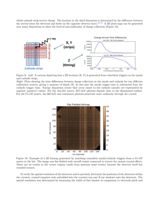 which cathode strip receive charge. The location in the third dimension is determined by the diﬀerence between
the arrival times for electrons and holes on the opposite detector faces.14,15
A 2D pixel map can be generated
over many depositions to show the level of non-uniformity of charge collection (Figure 10).
Cathode	
  strips	
  
Anode	
  strips	
  
γ	
  ray	
  
X,	
  Y	
  
(strips)	
  
	
  
	
  
Z	
  	
  
(6ming)	
  
	
  
Figure 9: Left: A cartoon depicting how a 2D location (X, Y) is generated from coincident triggers on the anode
and cathode strips.
Right: Plots showing the time diﬀerences between charge collection on the anode and cathode for two diﬀerent
calibration sources, giving a measure of depth (Z). In this plot the anode trigger time is subtracted from the
cathode trigger time. Energy deposition events that occur closer to the cathode (anode) are represented by
negative (positive) values. For the Am-241 source, 59.5 keV photons deposit close to the illuminated surface.
For the Cs-137 source, the 662 keV and continuum photons penetrate more uniformly through the crystal.
Figure 10: Example of a 2D hitmap generated by matching coincident anode/cathode triggers from a Cs-137
source in the lab. The image was ﬂat ﬁelded with overall counts conserved to correct for various crystal eﬀects.
There are no counts in the corner regions (aside from spurious noise events) because the detector itself has
rounded corners.
To verify the spatial resolution of the detectors and to precisely determine the positions of the detectors within
the cryostat, crossed tungsten rods embedded into the cryostat top cast X-ray shadows onto the detectors. The
spatial resolution was determined by measuring the width of this shadow in comparison to electrode pitch and
 