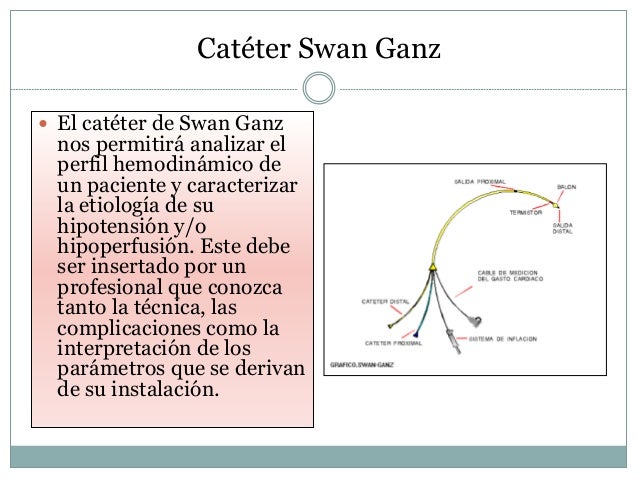 Inserción de catéter swang ganz - CICAT-SALUD