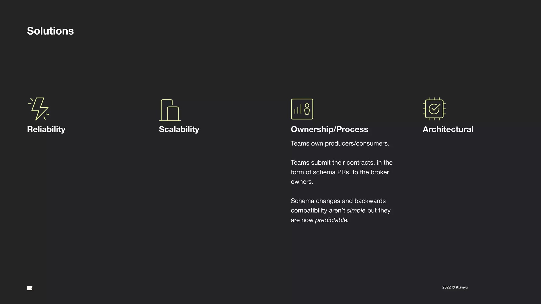 21
2022 © Klaviyo Conﬁdential
Solutions
Reliability Scalability Ownership/Process
Teams own producers/consumers.
Teams submit their contracts, in the
form of schema PRs, to the broker
owners.
Schema changes and backwards
compatibility aren’t simple but they
are now predictable.
Architectural
 
