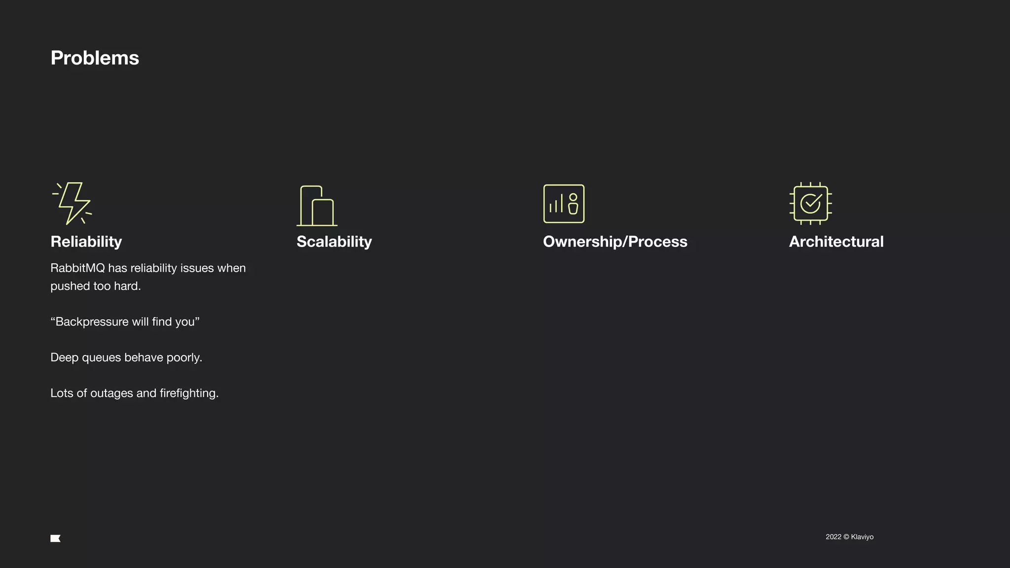 6
2022 © Klaviyo Conﬁdential
Problems
Reliability
RabbitMQ has reliability issues when
pushed too hard.
“Backpressure will ﬁnd you”
Deep queues behave poorly.
Lots of outages and ﬁreﬁghting.
Scalability Ownership/Process Architectural
 