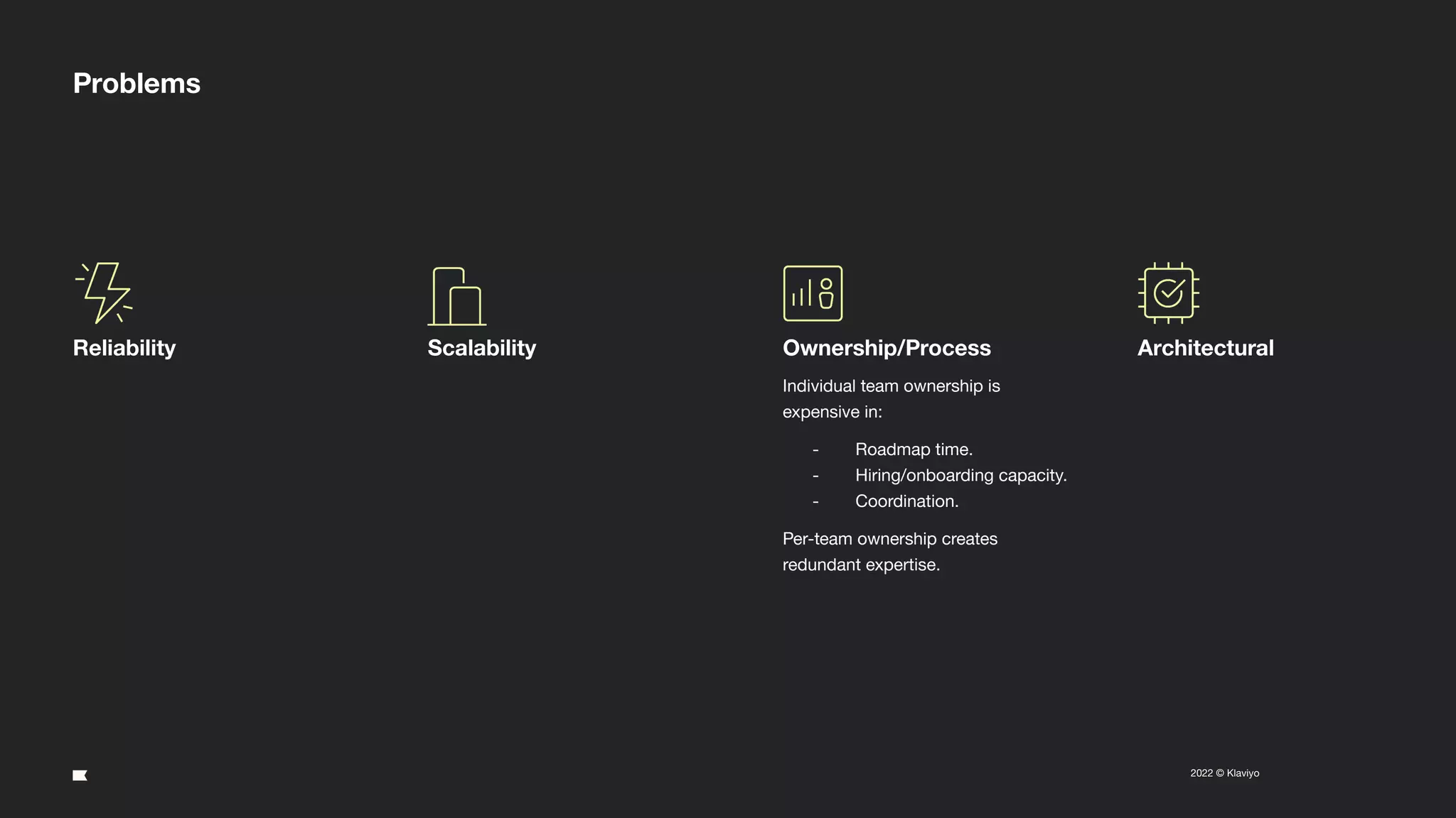 8
2022 © Klaviyo Conﬁdential
Problems
Reliability Scalability Ownership/Process
Individual team ownership is
expensive in:
- Roadmap time.
- Hiring/onboarding capacity.
- Coordination.
Per-team ownership creates
redundant expertise.
Architectural
 