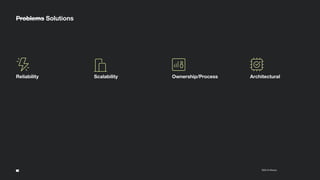 18
2022 © Klaviyo Conﬁdential
Problems Solutions
Reliability Scalability Ownership/Process Architectural
 