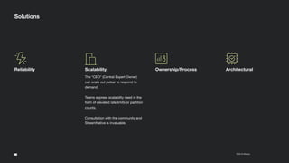 20
2022 © Klaviyo Conﬁdential
Solutions
Reliability Scalability
The “CEO” (Central Expert Owner)
can scale out pulsar to respond to
demand.
Teams express scalability need in the
form of elevated rate limits or partition
counts.
Consultation with the community and
StreamNative is invaluable.
Ownership/Process Architectural
 
