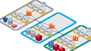 Existing Architecture
 