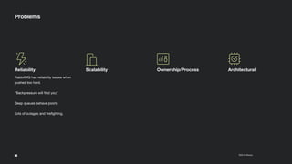 6
2022 © Klaviyo Conﬁdential
Problems
Reliability
RabbitMQ has reliability issues when
pushed too hard.
“Backpressure will ﬁnd you”
Deep queues behave poorly.
Lots of outages and ﬁreﬁghting.
Scalability Ownership/Process Architectural
 
