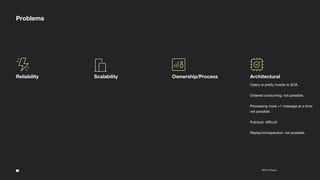 9
2022 © Klaviyo Conﬁdential
Problems
Reliability Scalability Ownership/Process Architectural
Celery is pretty hostile to SOA.
Ordered consuming: not possible.
Processing more >1 message at a time:
not possible.
Pub/sub: diﬃcult.
Replay/introspection: not possible.
 