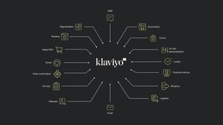 3
2022 © Klaviyo Conﬁdential
Segmentation
Reviews
Retail POS
Social
Surveys
Referrals
Logistics
Shipping
Customer service
...