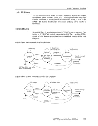 USART Operation: SPI Mode
14-7USART Peripheral Interface, SPI Mode
14.2.4 SPI Enable
The SPI transmit/receive enable bit USPIEx enables or disables the USART
in SPI mode. When USPIEx = 0, the USART stops operation after the current
transfer completes, or immediately if no operation is active. A PUC or set
SWRST bit disables the USART immediately and any active transfer is
terminated.
Transmit Enable
When USPIEx = 0, any further write to UxTXBUF does not transmit. Data
written to UxTXBUF will begin to transmit when USPIEx = 1 and the BRCLK
source is active. Figure 14−4 and Figure 14−5 show the transmit enable state
diagrams.
Figure 14−4. Master Mode Transmit Enable
Idle State
(Transmitter
Enabled)
Transmit
Disable
Transmission
Active
USPIEx = 0 No Data Written
to Transfer Buffer Not Completed
USPIEx = 1
USPIEx = 0
USPIEx = 1,
Data Written to
Transmit Buffer Handle Interrupt
Conditions
Character
TransmittedUSPIEx = 1
USPIEx = 0 And Last Buffer
Entry Is Transmitted
SWRST
PUC
Figure 14−5. Slave Transmit Enable State Diagram
Idle State
(Transmitter
Enabled)
Transmit
Disable
Transmission
Active
USPIEx = 0 No Clock at UCLK Not Completed
USPIEx = 1
USPIEx = 0
USPIEx = 1
Handle Interrupt
Conditions
Character
TransmittedUSPIEx = 1
USPIEx = 0
SWRST
PUC
External Clock
Present
 