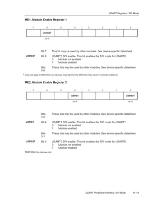 USART Registers: SPI Mode
14-19USART Peripheral Interface, SPI Mode
ME1, Module Enable Register 1
7 6 5 4 3 2 1 0
USPIE0†
rw−0
Bit 7 This bit may be used by other modules. See device-specific datasheet.
USPIE0† Bit 6 USART0 SPI enable. This bit enables the SPI mode for USART0.
0 Module not enabled
1 Module enabled
Bits
5-0
These bits may be used by other modules. See device-specific datasheet.
† Does not apply to MSP430x12xx devices. See ME2 for the MSP430x12xx USART0 module enable bit
ME2, Module Enable Register 2
7 6 5 4 3 2 1 0
USPIE1 USPIE0‡
rw−0 rw−0
Bits
7-5
These bits may be used by other modules. See device-specific datasheet.
USPIE1 Bit 4 USART1 SPI enable. This bit enables the SPI mode for USART1.
0 Module not enabled
1 Module enabled
Bits
3-1
These bits may be used by other modules. See device-specific datasheet.
USPIE0‡ Bit 0 USART0 SPI enable. This bit enables the SPI mode for USART0.
0 Module not enabled
1 Module enabled
‡ MSP430x12xx devices only
 