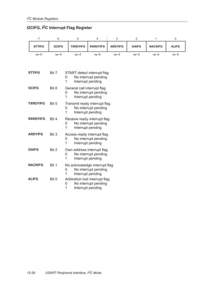 I2C Module Registers
15-30 USART Peripheral Interface, I2C Mode
I2CIFG, I2C Interrupt Flag Register
7 6 5 4 3 2 1 0
STTIFG GCIFG TXRDYIFG RXRDYIFG ARDYIFG OAIFG NACKIFG ALIFG
rw−0 rw−0 rw−0 rw−0 rw−0 rw−0 rw−0 rw−0
STTIFG Bit 7 START detect interrupt flag
0 No interrupt pending
1 Interrupt pending
GCIFG Bit 6 General call interrupt flag
0 No interrupt pending
1 Interrupt pending
TXRDYIFG Bit 5 Transmit ready interrupt flag
0 No interrupt pending
1 Interrupt pending
RXRDYIFG Bit 4 Receive ready interrupt flag
0 No interrupt pending
1 Interrupt pending
ARDYIFG Bit 3 Access ready interrupt flag
0 No interrupt pending
1 Interrupt pending
OAIFG Bit 2 Own address interrupt flag
0 No interrupt pending
1 Interrupt pending
NACKIFG Bit 1 No acknowledge interrupt flag
0 No interrupt pending
1 Interrupt pending
ALIFG Bit 0 Arbitration lost interrupt flag
0 No interrupt pending
1 Interrupt pending
 