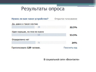 Результаты опроса
В социальной сети «Вконтакте»
 