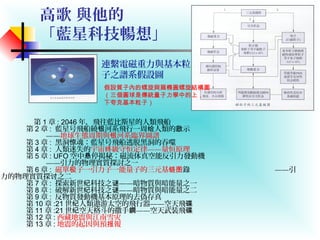 高歌 與他的
「藍星科技暢想」
第 1 章 : 2046 年，飛往藍比斯星的人類飛船
第 2 章 : 藍星号飛船繞 河系飛行一周 人類的 示银 给 啟
——地球生態周期與 河系臨界圖譜银
第 3 章 : 黑洞 魂：藍星号飛船逃脱黑洞的吞噬惊
第 4 章 : 人類迷失的宇宙 級守恒定律终 ——量恒原理
第 5 章 : UFO 空中 停揭秘：磁流体真空能反引力發動機悬
——引力的物理實質探討之一
第 6 章 : 磁單 子一引力子一能量子的三元基极 链图錄 ——引
力的物理實質探 之二讨
第 7 章 : 探索新世 科技之纪 谜——暗物質與暗能量之一
第 8 章 : 破解新世 科技之纪 谜——暗物質與暗能量之二
第 9 章 : 反物質發動機基本原理的去偽存真
第 10 章 :21 世 人類遨游太空的飛行器纪 ——空天飛碟
第 11 章 :21 世 空天格斗的撒手纪 鐧——空天武装飛碟
第 12 章 : 西藏地震與江南雪灾
第 13 章 : 地震的起因與預 報报
連繫電磁重力與基本粒
子之譜系假設圖
假設質子內的螺旋與扁橢圓螺旋結構圖
（三個圓球是傳統量子力學中的上，
下夸克基本粒子）
 
