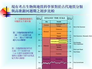 現有考古生物與地質科學界對於古代地質分類
與高歌銀河週期之初 比較步
第一次伽瑪射線事件於
五億二千六佰萬年前
（ vs 五億年前超新星爆
發與五億數千萬年前寒武
紀生物大爆發）
第二次伽瑪射線事件於
二億三千八佰萬年前
（ vs 二億五千萬年前
超大火山爆發）
下一次伽瑪射線發生
可能於五千萬年後
↘
↘
↘
 