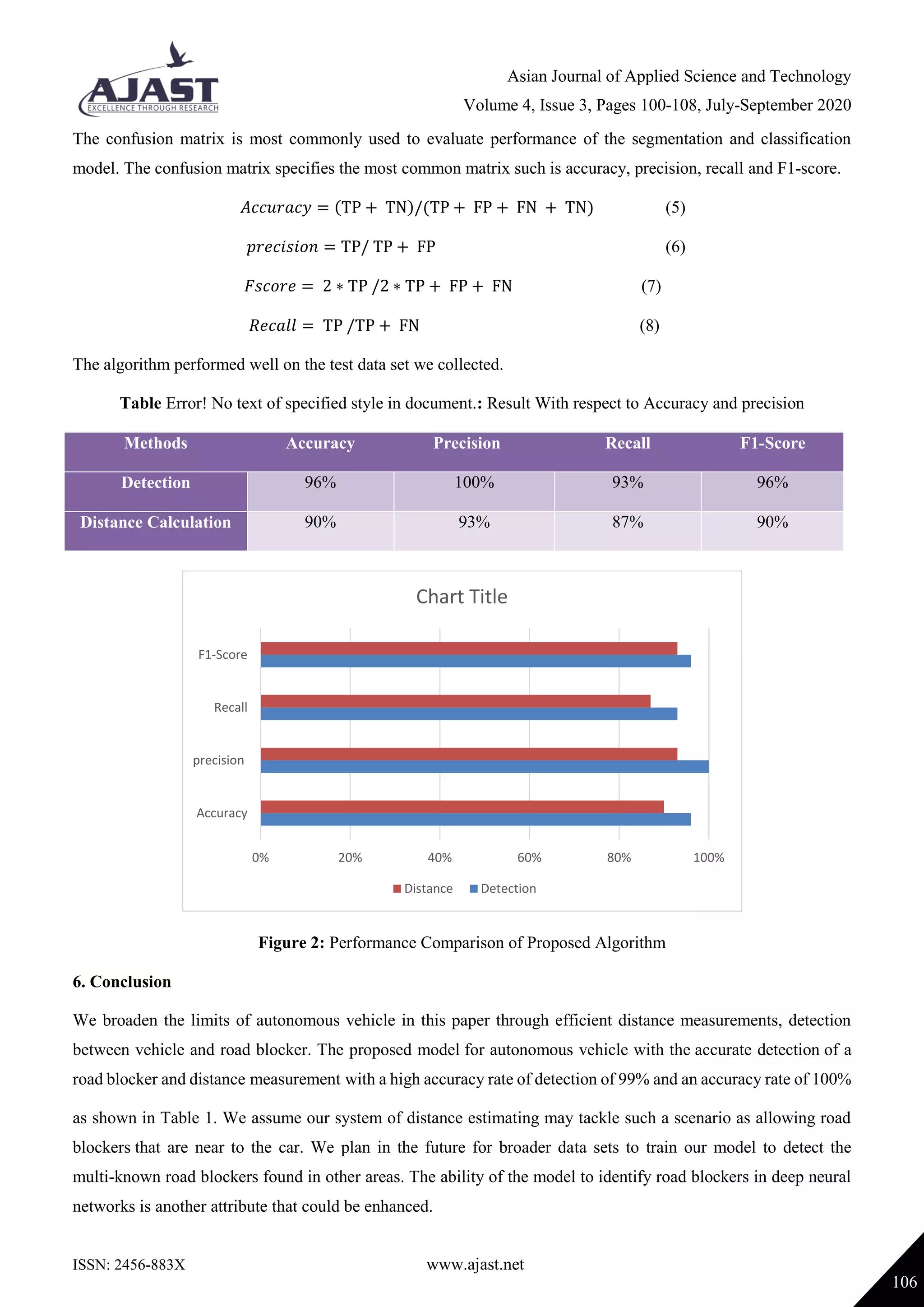 Asian Journal of Applied Science and Technology
Volume 4, Issue 3, Pages 100-108, July-September 2020
ISSN: 2456-883X www.ajast.net
106
The confusion matrix is most commonly used to evaluate performance of the segmentation and classification
model. The confusion matrix specifies the most common matrix such is accuracy, precision, recall and F1-score.
𝐴𝑐𝑐𝑢𝑟𝑎𝑐𝑦 = (TP + TN)/(TP + FP + FN + TN) (5)
𝑝𝑟𝑒𝑐𝑖𝑠𝑖𝑜𝑛 = TP/ TP + FP (6)
𝐹𝑠𝑐𝑜𝑟𝑒 = 2 ∗ TP /2 ∗ TP + FP + FN (7)
𝑅𝑒𝑐𝑎𝑙𝑙 = TP /TP + FN (8)
The algorithm performed well on the test data set we collected.
Table Error! No text of specified style in document.: Result With respect to Accuracy and precision
Methods Accuracy Precision Recall F1-Score
Detection 96% 100% 93% 96%
Distance Calculation 90% 93% 87% 90%
Figure 2: Performance Comparison of Proposed Algorithm
6. Conclusion
We broaden the limits of autonomous vehicle in this paper through efficient distance measurements, detection
between vehicle and road blocker. The proposed model for autonomous vehicle with the accurate detection of a
road blocker and distance measurement with a high accuracy rate of detection of 99% and an accuracy rate of 100%
as shown in Table 1. We assume our system of distance estimating may tackle such a scenario as allowing road
blockers that are near to the car. We plan in the future for broader data sets to train our model to detect the
multi-known road blockers found in other areas. The ability of the model to identify road blockers in deep neural
networks is another attribute that could be enhanced.
0% 20% 40% 60% 80% 100%
Accuracy
precision
Recall
F1-Score
Chart Title
Distance Detection
 