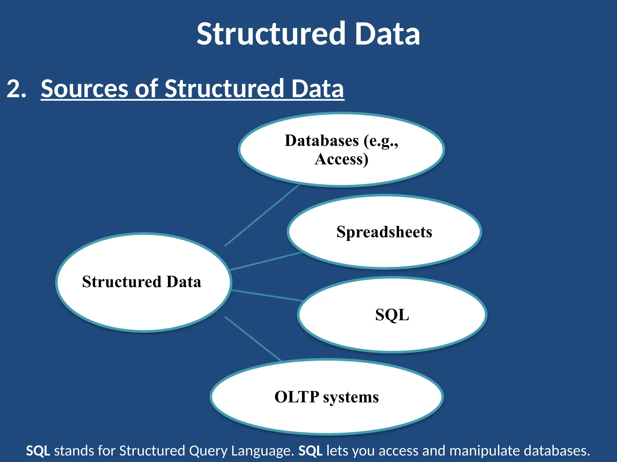 Structured Data
2. Sources of Structured Data
Databases (e.g.,
Access)
Spreadsheets
SQL
OLTP systems
Structured Data
SQL stands for Structured Query Language. SQL lets you access and manipulate databases.
 