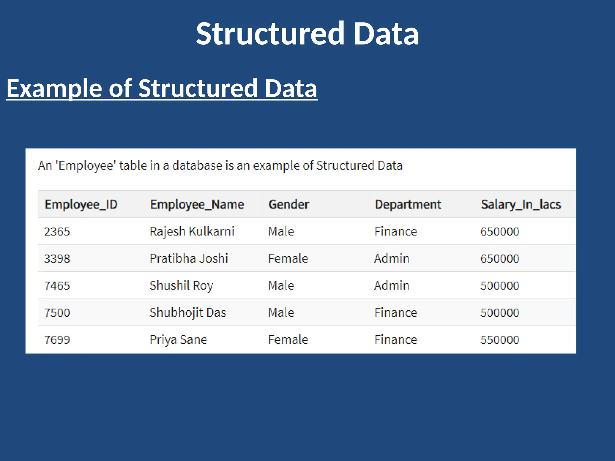 Structured Data
Example of Structured Data
 