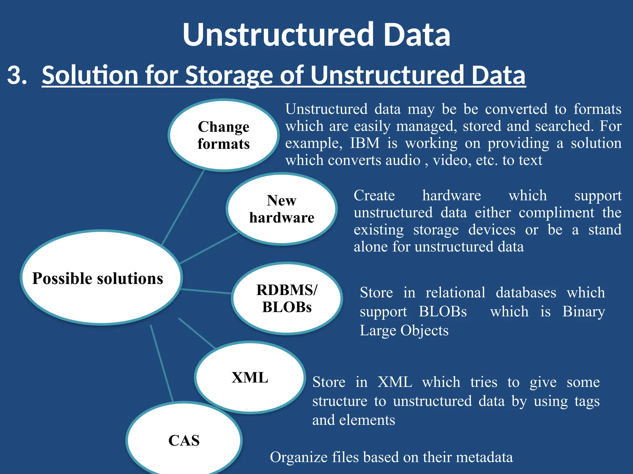 Unstructured Data
3. Solution for Storage of Unstructured Data
Change
formats
New
hardware
RDBMS/
BLOBs
XML
CAS
Unstructured data may be be converted to formats
which are easily managed, stored and searched. For
example, IBM is working on providing a solution
which converts audio , video, etc. to text
Create hardware which support
unstructured data either compliment the
existing storage devices or be a stand
alone for unstructured data
Store in relational databases which
support BLOBs which is Binary
Large Objects
Store in XML which tries to give some
structure to unstructured data by using tags
and elements
Organize files based on their metadata
Possible solutions
 