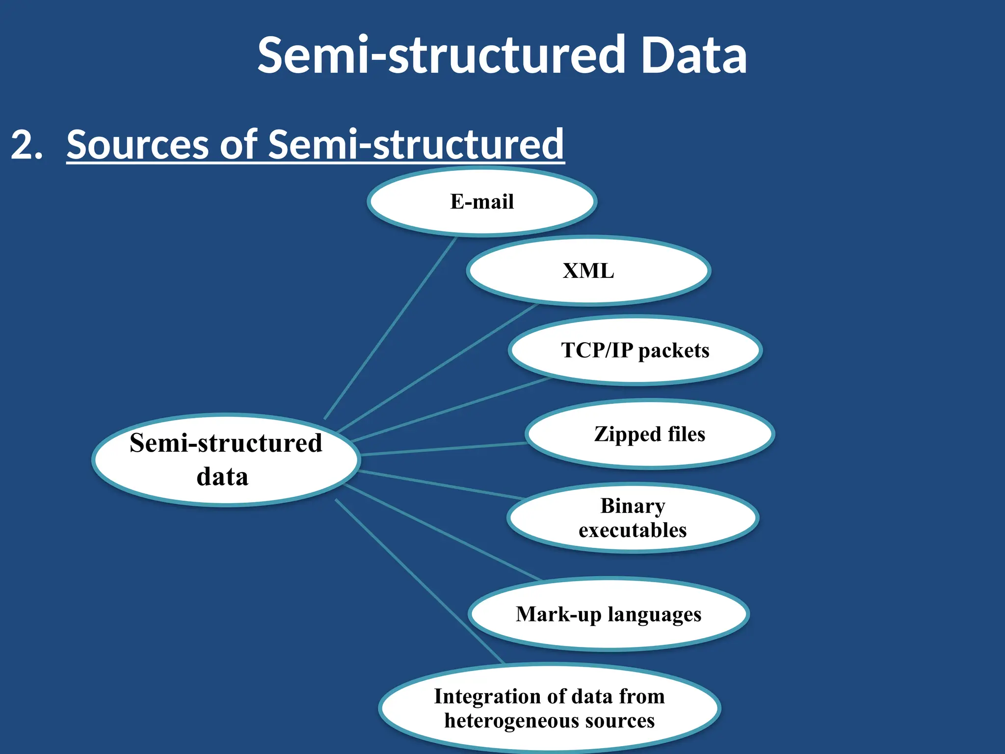 Semi-structured Data
2. Sources of Semi-structured
E-mail
XML
TCP/IP packets
Zipped files
Binary
executables
Mark-up languages
Integration of data from
heterogeneous sources
Semi-structured
data
 