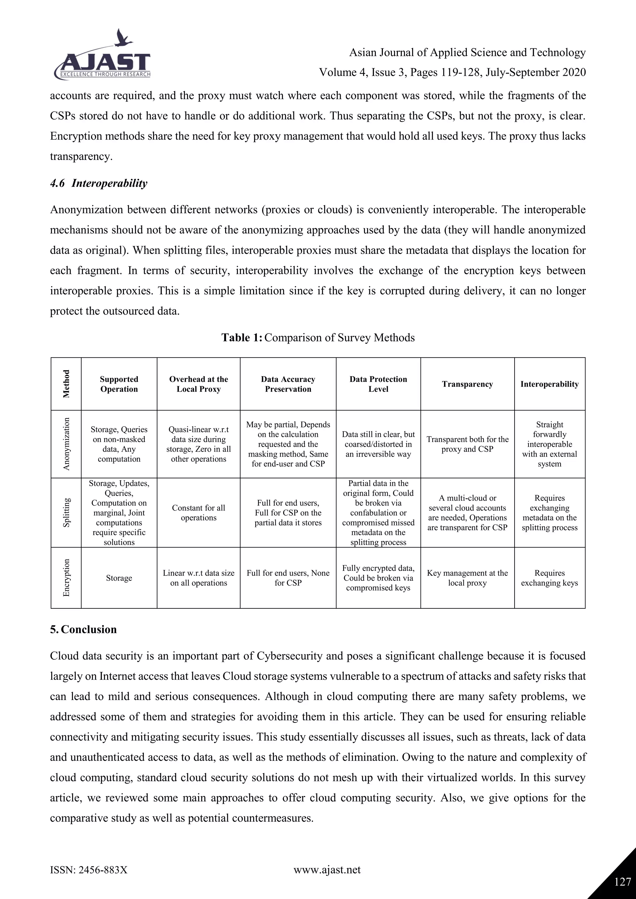 Asian Journal of Applied Science and Technology
Volume 4, Issue 3, Pages 119-128, July-September 2020
ISSN: 2456-883X www.ajast.net
127
accounts are required, and the proxy must watch where each component was stored, while the fragments of the
CSPs stored do not have to handle or do additional work. Thus separating the CSPs, but not the proxy, is clear.
Encryption methods share the need for key proxy management that would hold all used keys. The proxy thus lacks
transparency.
4.6 Interoperability
Anonymization between different networks (proxies or clouds) is conveniently interoperable. The interoperable
mechanisms should not be aware of the anonymizing approaches used by the data (they will handle anonymized
data as original). When splitting files, interoperable proxies must share the metadata that displays the location for
each fragment. In terms of security, interoperability involves the exchange of the encryption keys between
interoperable proxies. This is a simple limitation since if the key is corrupted during delivery, it can no longer
protect the outsourced data.
Table 1:Comparison of Survey Methods
Method
Supported
Operation
Overhead at the
Local Proxy
Data Accuracy
Preservation
Data Protection
Level
Transparency Interoperability
Anonymization
Storage, Queries
on non-masked
data, Any
computation
Quasi-linear w.r.t
data size during
storage, Zero in all
other operations
May be partial, Depends
on the calculation
requested and the
masking method, Same
for end-user and CSP
Data still in clear, but
coarsed/distorted in
an irreversible way
Transparent both for the
proxy and CSP
Straight
forwardly
interoperable
with an external
system
Splitting
Storage, Updates,
Queries,
Computation on
marginal, Joint
computations
require specific
solutions
Constant for all
operations
Full for end users,
Full for CSP on the
partial data it stores
Partial data in the
original form, Could
be broken via
confabulation or
compromised missed
metadata on the
splitting process
A multi-cloud or
several cloud accounts
are needed, Operations
are transparent for CSP
Requires
exchanging
metadata on the
splitting process
Encryption
Storage
Linear w.r.t data size
on all operations
Full for end users, None
for CSP
Fully encrypted data,
Could be broken via
compromised keys
Key management at the
local proxy
Requires
exchanging keys
5. Conclusion
Cloud data security is an important part of Cybersecurity and poses a significant challenge because it is focused
largely on Internet access that leaves Cloud storage systems vulnerable to a spectrum of attacks and safety risks that
can lead to mild and serious consequences. Although in cloud computing there are many safety problems, we
addressed some of them and strategies for avoiding them in this article. They can be used for ensuring reliable
connectivity and mitigating security issues. This study essentially discusses all issues, such as threats, lack of data
and unauthenticated access to data, as well as the methods of elimination. Owing to the nature and complexity of
cloud computing, standard cloud security solutions do not mesh up with their virtualized worlds. In this survey
article, we reviewed some main approaches to offer cloud computing security. Also, we give options for the
comparative study as well as potential countermeasures.
 