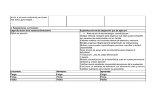 Acudir a recursos multimedia para tratar
este tema: guion teatral.
3. Adaptaciones curriculares
Especificación de la necesidad educativa Especificación de la adaptación que se aplicará
Déficit de atención  Adecuación de las estrategias metodológicas:
Otorgar tiempos necesario para organizar sus ideas y para compartir
sus experiencias relacionadas con su familia.
Elaborar material con funciones básicas de atención y memoria.
Brindar un apoyo integral para la comprensión de instrucciones.
Motivar a que acceda a aprendizajes concretos, sencillos y de fácil
accesibilidad.
Crear grupos de apoyo entre los estudiantes para integrar al
estudiante.
• Evaluación: Lista de cotejo diferenciado
• Apoyos
Motivar a la realización de actividad física pues les cuesta permanecer
sentados y prestar atención.
Verificar que el estudiante comprenda instrucciones de la evaluación.
Estructurar un ambiente de motivación con información clara y concisa.
Celebrar sus logros para mejorar su autoestima.
Elaborado: Revisado: Aprobado:
Cargo: Cargo: Cargo:
Firma: Firma: Firma:
Fecha: Fecha: Fecha:
 