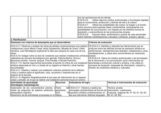 con las aportaciones de los demás.
O.ECA.4.6. Utilizar algunos medios audiovisuales y tecnologías digitales
para el conocimiento, producción y disfrute del arte y la cultura.
O.ECA.4.7. Utilizar las posibilidades del cuerpo, la imagen y el sonido
como recursos para expresar ideas y sentimientos, enriqueciendo sus
posibilidades de comunicación, con respeto por las distintas formas de
expresión, y autoconfianza en las producciones propias.
O.ECA.4.8. Exponer ideas, sentimientos y puntos de vista personales
sobre distintas manifestaciones culturales y artísticas, propias y ajenas.
2. Planificación
Destrezas con criterios de desempeño que se desarrollarán Criterios de evaluación
ECA.4.3.7. Observar y analizar las obras de artistas contemporáneos que realizan
instalaciones (como Martin Creed, Andy Goldsworthy, Micaela de Vivero, Pablo
Gamboa, Juan Montelpare) explicando la idea que subyace en cada una de sus
obras.
ECA.4.3.9. Indagar sobre la obra de creadores que realizan instalaciones artísticas
valiéndose de recursos tecnológicos (por ejemplo, Paloma Muñoz, Zimoun,
Berndnaut Smilde, Yannick Jacquet, Fred Penelle o Pamela Pazmiño).
ECA.4.1.10. Aportar argumentos personales al escribir la crítica de una instalación
artística observada en vivo o a través de su registro en Internet u otras fuentes
documentales.
ECA.4.2.7. Diseñar y realizar una instalación colectiva partiendo de la reflexión
crítica y creativa sobre el significado, usos, recuerdos o experiencias de un
espacio de la escuela.
ECA.4.1.9. Registrar fotográficamente el pro-ceso de intervención de un espacio,
propio o privado, en el que se realice una instalación personal visual y/o sonora
CE.ECA.4.3. Identifica y describe las interacciones que se
producen entre las distintas formas de expresión artística en
performances, representaciones teatrales, instalaciones y otras
manifestaciones, y utiliza esos conocimientos en creaciones
propias.
CE.ECA.4.6. Valora los medios audiovisuales y las tecnologías
de la información y la comunicación como instrumentos de
aprendizaje y producción cultural y artística, y los utiliza en
procesos de recepción, búsqueda de información, creación y
difusión de contenidos artísticos y culturales.
Actividades de aprendizaje
(Estrategias metodológicas)
Recursos Indicadores de logro Técnicas e instrumentos de evaluación
Exploración de los conocimientos previos, a
través de preguntas de saberes anteriores y
desequilibrio cognitivo.
Resolución de las actividades propuestas en el
Texto del
estudiante:
ECA 10
(Maya
I.ECA.4.3.1. Observa y explica las
principales características de formas de
expresión artística contemporánea, en
las que intervienen distintos lenguajes
Técnica: prueba
Instrumento: cuestionario
Evaluarte (páginas 56, 57, 60, 61, 62, 63,
66, 67, 68, 69).
 