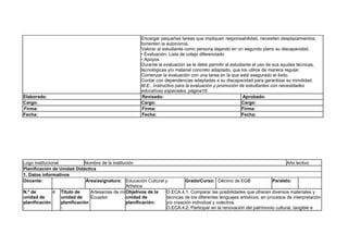 Encargar pequeñas tareas que impliquen responsabilidad, necesiten desplazamientos,
fomenten la autonomía.
Valorar al estudiante como persona dejando en un segundo plano su discapacidad.
• Evaluación: Lista de cotejo diferenciado
• Apoyos
Durante la evaluación se le debe permitir al estudiante el uso de sus ayudas técnicas,
tecnológicas y/o material concreto adaptado, que los utilice de manera regular.
Comenzar la evaluación con una tarea en la que está asegurado el éxito.
Contar con dependencias adaptadas a su discapacidad para garantizar su movilidad.
M.E., Instructivo para la evaluación y promoción de estudiantes con necesidades
educativas especiales, página16.
Elaborado: Revisado: Aprobado:
Cargo: Cargo: Cargo:
Firma: Firma: Firma:
Fecha: Fecha: Fecha:
Logo institucional Nombre de la institución Año lectivo
Planificación de Unidad Didáctica
1. Datos informativos
Docente: Área/asignatura: Educación Cultural y
Artística
Grado/Curso: Décimo de EGB Paralelo:
N.º de
unidad de
planificación
:
4 Título de
unidad de
planificación
:
Artesanías de mi
Ecuador
Objetivos de la
unidad de
planificación:
O.ECA.4.1. Comparar las posibilidades que ofrecen diversos materiales y
técnicas de los diferentes lenguajes artísticos, en procesos de interpretación
y/o creación individual y colectiva.
O.ECA.4.2. Participar en la renovación del patrimonio cultural, tangible e
 
