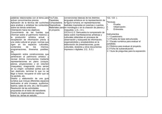 palabras relacionadas con el tema para
activar conocimientos previos.
Aplicación de la técnica del cuchicheo
para analizar y sintetizar los contenidos
sobre los temas anteriores.
Orientación hacia los objetivos.
Conocimiento de las fuentes que
informan sobre el patrimonio histórico y
la producción artística actual, y
recopilación de información previa a
una visita cultural en grupo: normas que
rigen en los espacios culturales,
contenidos de los mismos,
programaciones, itinerarios posibles,
etc.
Indagación sobre construcciones que
pertenecen al patrimonio artístico y
recrear dichos monumentos mediante
representaciones en plano (croquis,
planos, proyecciones) o en volumen
(maquetas), imaginando cómo serían
en su origen: completar partes que se
han destruido, terminar lo que no se
llegó a hacer, recuperar el color que se
ha perdido, etc.
Diseño y elaboración de una guía
turística que incluya diferentes espacios
dedicados al arte (museos, auditorios,
teatros, salas de cine, etc.) del Ecuador.
Resolución de las actividades
propuestas en el texto del estudiante.
Diseño de organizadores cognitivos
sobre los temas en estudio.
YouTube.
Papelotes.
Computadora.
Diapositivas.
Materiales para
el proyecto.
convenciones básicas de los distintos
lenguajes artísticos en la representación de
la figura humana, en representaciones
teatrales inspiradas en poemas o cuentos,
en monólogos o en la creación de planos y
maquetas. (J.4., I.4.).
I.ECA.4.2.2. Demuestra la comprensión de
datos sobre manifestaciones artísticas y
culturales obtenidas en procesos de
observación y búsqueda de información,
organizándolos y empleándolos en la
elaboración de presentaciones, guías
culturales, dosieres y otros documentos
impresos o digitales. (I.2., S.3.)
122, 123 ).
Técnicas
1. Prueba.
2. Observación.
3. Entrevista.
Instrumentos
1.1 Cuestionario.
1.2 Prueba de base estructurada.
2.1 Escala numérica para evaluar el
portafolio.
2.2 Rúbrica para evaluar el proyecto.
2.3 Ficha de autoevaluación.
3.1 Guía de preguntas para la exposición.
 