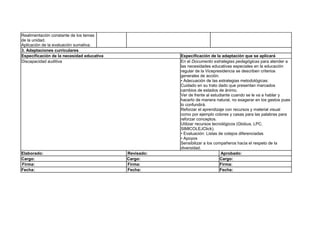 Realimentación constante de los temas
de la unidad.
Aplicación de la evaluación sumativa.
3. Adaptaciones curriculares
Especificación de la necesidad educativa Especificación de la adaptación que se aplicará
Discapacidad auditiva En el Documento estrategias pedagógicas para atender a
las necesidades educativas especiales en la educación
regular de la Vicepresidencia se describen criterios
generales de acción.
• Adecuación de las estrategias metodológicas:
Cuidado en su trato dado que presentan marcados
cambios de estados de ánimo.
Ver de frente al estudiante cuando se le va a hablar y
hacerlo de manera natural, no exagerar en los gestos pues
lo confundirá.
Reforzar el aprendizaje con recursos y material visual
como por ejemplo colores y casas para las palabras para
reforzar conceptos.
Utilizar recursos tecnológicos (Globus, LPC,
SIMICOLEJClick).
• Evaluación: Listas de cotejos diferenciadas
• Apoyos
Sensibilizar a los compañeros hacia el respeto de la
diversidad.
Elaborado: Revisado: Aprobado:
Cargo: Cargo: Cargo:
Firma: Firma: Firma:
Fecha: Fecha: Fecha:
 