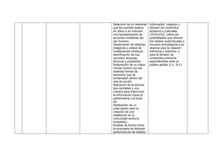 Selección de un referente
que les permita realizar
en plano o en volumen
una representación de
acciones cotidianas del
ser humano.
Observación de distintas
imágenes y videos de
instalaciones artísticas,
identificación de sus
recursos, lenguaje,
técnicas y propósitos.
Elaboración de un mapa
mental icónico con las
distintas formas de
expresión que se
contemplan dentro del
arte de acción.
Aplicación de la técnica
tres verdades y una
mentira para interiorizar
la información sobre la
performance y el body
art.
Realización de un
preproyecto para la
creación de una
instalación en la
comunidad (entorno
inmediato).
Análisis de forma crítica
la propuesta de distintas
performances de artistas
información, creación y
difusión de contenidos
artísticos y culturales.
I.ECA.4.6.2. Utiliza las
posibilidades que ofrecen
los medios audiovisuales y
recursos tecnológicos a su
alcance para la creación
individual o colectiva, y
para la difusión de
contenidos artísticos,
exponiéndolos ante un
público global. (I.3., S.3.)
 