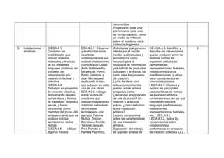 reconocidos.
Proyectarte: crear una
performance (arte vivo)
de forma colectiva, como
un medio de reflexión
sobre el problema de la
violencia de género.
3. Instalaciones
artísticas
O.ECA.4.1.
Comparar las
posibilidades que
ofrecen diversos
materiales y técnicas
de los diferentes
lenguajes artísticos, en
procesos de
interpretación y/o
creación individual y
colectiva.
O.ECA.4.4.
Participar en proyectos
de creación colectiva
demostrando respeto
por las ideas y formas
de expresión, propias y
ajenas, y tomar
conciencia, como
miembro del grupo, del
enriquecimiento que se
produce con las
aportaciones de los
demás.
O.ECA.4.6. Utilizar
algunos medios
ECA.4.3.7. Observar
y analizar las obras
de artistas
contemporáneos que
realizan instalaciones
(como Martin Creed,
Andy Goldsworthy,
Micaela de Vivero,
Pablo Gamboa, y
Juan Montelpare)
explicando la idea
que subyace en cada
una de sus obras.
ECA.4.3.9. Indagar
sobre la obra de
creadores que
realizan instalaciones
artísticas valiéndose
de recursos
tecnológicos (por
ejemplo, Paloma
Muñoz, Zimoun,
Berndnaut Smilde,
Yannick Jacquet,
Fred Penelle o
Pamela Pazmiño).
Actividades que generen
interés por el uso de
medios audiovisuales y
tecnológicos como
recursos para la
búsqueda de información
y el disfrute de productos
culturales y artísticos, así
como para los procesos
de creación.
Lluvia de ideas para
activar conocimientos
previos sobre la base
preguntas como:
¿recuerdan el significado
de arte de acción? En
relación a la lectura
previa, ¿cómo definirían
a una instalación
artística?
Lectura comprensiva
sobre las características
de una instalación
artística.
Exposición del trabajo
de grandes artistas de
CE.ECA.4.3. Identifica y
describe las interacciones
que se producen entre las
distintas formas de
expresión artística en
performances,
representaciones teatrales,
instalaciones y otras
manifestaciones, y utiliza
esos conocimientos en
creaciones propias.
I.ECA.4.3.1. Observa y
explica las principales
características de formas
de expresión artística
contemporánea, en las que
intervienen distintos
lenguajes (performances,
instalaciones,
representaciones teatrales,
etc.). (S.3., I.3.)
I.ECA.4.3.2. Aplica los
conocimientos sobre
instalaciones y
performance en procesos
de creación colectiva. (J.2.,
6
 