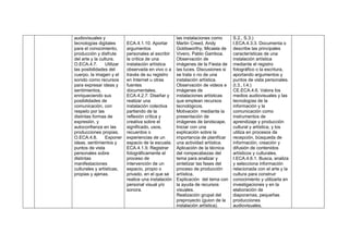 audiovisuales y
tecnologías digitales
para el conocimiento,
producción y disfrute
del arte y la cultura.
O.ECA.4.7. Utilizar
las posibilidades del
cuerpo, la imagen y el
sonido como recursos
para expresar ideas y
sentimientos,
enriqueciendo sus
posibilidades de
comunicación, con
respeto por las
distintas formas de
expresión, y
autoconfianza en las
producciones propias.
O.ECA.4.8. Exponer
ideas, sentimientos y
puntos de vista
personales sobre
distintas
manifestaciones
culturales y artísticas,
propias y ajenas.
ECA.4.1.10. Aportar
argumentos
personales al escribir
la crítica de una
instalación artística
observada en vivo o a
través de su registro
en Internet u otras
fuentes
documentales.
ECA.4.2.7. Diseñar y
realizar una
instalación colectiva
partiendo de la
reflexión crítica y
creativa sobre el
significado, usos,
recuerdos o
experiencias de un
espacio de la escuela.
ECA.4.1.9. Registrar
fotográficamente el
proceso de
intervención de un
espacio, propio o
privado, en el que se
realice una instalación
personal visual y/o
sonora.
las instalaciones como
Martin Creed, Andy
Goldsworthy, Micaela de
Vivero, Pablo Gamboa.
Observación de
imágenes de la Fiesta de
las luces. Discusiones si
se trata o no de una
instalación artística.
Observación de videos e
imágenes de
instalaciones artísticas
que emplean recursos
tecnológicos.
Motivación mediante la
presentación de
imágenes de landscape.
Iniciar con una
explicación sobre la
importancia de planificar
una actividad artística.
Aplicación de la técnica
del rompecabezas del
tema para analizar y
sintetizar las fases del
proceso de producción
artística.
Explicación del tema con
la ayuda de recursos
visuales.
Realización grupal del
preproyecto (guion de la
instalación artística).
S.2., S.3.)
I.ECA.4.3.3. Documenta o
describe las principales
características de una
instalación artística
mediante el registro
fotográfico o la escritura,
aportando argumentos y
puntos de vista personales.
(I.3., I.4.)
CE.ECA.4.6. Valora los
medios audiovisuales y las
tecnologías de la
información y la
comunicación como
instrumentos de
aprendizaje y producción
cultural y artística, y los
utiliza en procesos de
recepción, búsqueda de
información, creación y
difusión de contenidos
artísticos y culturales.
I.ECA.4.6.1. Busca, analiza
y selecciona información
relacionada con el arte y la
cultura para construir
conocimiento y utilizarla en
investigaciones y en la
elaboración de
diaporamas, pequeñas
producciones
audiovisuales,
 