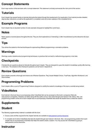 Concept Statements
Each major section of the text starts with a concept statement. This statement concisely summarizes the main point of the section.
Tutorials
Each chapter has several hands-on tutorials that guide the student through the development of an application. Each tutorial provides detailed,
step-by-step instructions, as well as the application’s completed code and screen captures of the completed forms.
Example Programs
Each chapter has an abundant number of code examples designed to highlight the current topic.
Notes
Notes appear at several places throughout the text. They are short explanations of interesting or often misunderstood points relevant to the topic
at hand.
Tips
Tips advise the student on the best techniques for approaching different programming or animation problems.
Warnings
Warnings caution students about programming techniques or practices that can lead to malfunctioning programs or lost data.
Checkpoints
Checkpoints are questions placed at intervals throughout each chapter. They are designed to query the student’s knowledge quickly after learning
a new topic. The answers to the Checkpoint questions can be found in Appendix D.
Review Questions
Each chapter presents a thorough and diverse set of Review Questions. They include Multiple Choice, True/False, Algorithm Workbench, and
Short Answer.
Programming Problems
Each chapter offers a pool of Programming Problems designed to solidify the student’s knowledge of the topics currently being studied.
VideoNotes
Each tutorial in the book has an accompanying online VideoNote that can be accessed on the book’s companion Web site
www.pearson.com/gaddis. Students can follow along with the author as he or she works through each tutorial in the videos. Also, one
programming problem at the end of each chapter has an accompanying VideoNote that shows the student how to create the solution.
Supplements
Student
The following supplementary material is available with the book:
Source code and files required for the chapter tutorials are available at www.pearson.com/cs-resources
A complete set of online VideoNotes that take the student through each tutorial in the book. Also, one programming problem from each
chapter has an accompanying VideoNote that helps the student create a solution. You may access the VideoNotes by going to
www.pearson.com/cs-resources.
Instructor
 