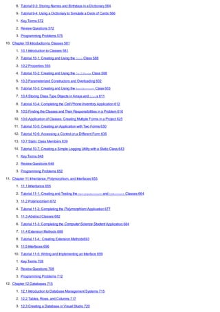 8. Tutorial 9-3: Storing Names and Birthdays in a Dictionary 564
9. Tutorial 9-4: Using a Dictionary to Simulate a Deck of Cards 566
1. Key Terms 572
2. Review Questions 572
3. Programming Problems 575
10. Chapter 10 Introduction to Classes 581
1. 10.1 Introduction to Classes 581
2. Tutorial 10-1: Creating and Using the Coin Class 588
3. 10.2 Properties 593
4. Tutorial 10-2: Creating and Using the CellPhone Class 598
5. 10.3 Parameterized Constructors and Overloading 602
6. Tutorial 10-3: Creating and Using the BankAccount Class 603
7. 10.4 Storing Class Type Objects in Arrays and Lists 611
8. Tutorial 10-4: Completing the Cell Phone Inventory Application 612
9. 10.5 Finding the Classes and Their Responsibilities in a Problem 616
10. 10.6 Application of Classes: Creating Multiple Forms in a Project 625
11. Tutorial 10-5: Creating an Application with Two Forms 630
12. Tutorial 10-6: Accessing a Control on a Different Form 635
13. 10.7 Static Class Members 639
14. Tutorial 10-7: Creating a Simple Logging Utility with a Static Class 643
1. Key Terms 648
2. Review Questions 648
3. Programming Problems 652
11. Chapter 11 Inheritance, Polymorphism, and Interfaces 655
1. 11.1 Inheritance 655
2. Tutorial 11-1: Creating and Testing the SavingsAccount and CDAccount Classes 664
3. 11.2 Polymorphism 672
4. Tutorial 11-2: Completing the Polymorphism Application 677
5. 11.3 Abstract Classes 682
6. Tutorial 11-3: Completing the Computer Science Student Application 684
7. 11.4 Extension Methods 688
8. Tutorial 11-4: Creating Extension Methods693
9. 11.5 Interfaces 696
10. Tutorial 11-5: Writing and Implementing an Interface 699
1. Key Terms 708
2. Review Questions 708
3. Programming Problems 712
12. Chapter 12 Databases 715
1. 12.1 Introduction to Database Management Systems 715
2. 12.2 Tables, Rows, and Columns 717
3. 12.3 Creating a Database in Visual Studio 720
 