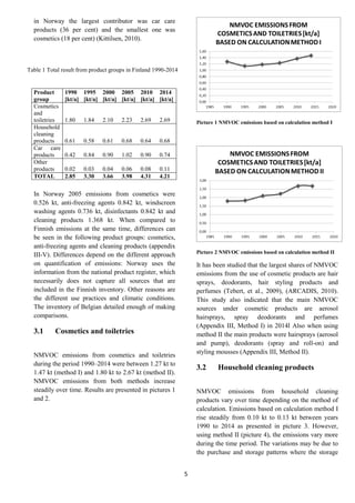5
in Norway the largest contributor was car care
products (36 per cent) and the smallest one was
cosmetics (18 per cent) (Kittilsen, 2010).
In Norway 2005 emissions from cosmetics were
0.526 kt, anti-freezing agents 0.842 kt, windscreen
washing agents 0.736 kt, disinfectants 0.842 kt and
cleaning products 1.368 kt. When compared to
Finnish emissions at the same time, differences can
be seen in the following product groups: cosmetics,
anti-freezing agents and cleaning products (appendix
III-V). Differences depend on the different approach
on quantification of emissions: Norway uses the
information from the national product register, which
necessarily does not capture all sources that are
included in the Finnish inventory. Other reasons are
the different use practices and climatic conditions.
The inventory of Belgian detailed enough of making
comparisons.
3.1 Cosmetics and toiletries
NMVOC emissions from cosmetics and toiletries
during the period 1990–2014 were between 1.27 kt to
1.47 kt (method I) and 1.80 kt to 2.67 kt (method II).
NMVOC emissions from both methods increase
steadily over time. Results are presented in pictures 1
and 2.
Picture 1 NMVOC emissions based on calculation method I
Picture 2 NMVOC emissions based on calculation method II
It has been studied that the largest shares of NMVOC
emissions from the use of cosmetic products are hair
sprays, deodorants, hair styling products and
perfumes (Tebert, et al., 2009), (ARCADIS, 2010).
This study also indicated that the main NMVOC
sources under cosmetic products are aerosol
hairsprays, spray deodorants and perfumes
(Appendix III, Method I) in 2014l Also when using
method II the main products were hairsprays (aerosol
and pump), deodorants (spray and roll-on) and
styling mousses (Appendix III, Method II).
3.2 Household cleaning products
NMVOC emissions from household cleaning
products vary over time depending on the method of
calculation. Emissions based on calculation method I
rise steadily from 0.10 kt to 0.13 kt between years
1990 to 2014 as presented in picture 3. However,
using method II (picture 4), the emissions vary more
during the time period. The variations may be due to
the purchase and storage patterns where the storage
Product
group
1990
[kt/a]
1995
[kt/a]
2000
[kt/a]
2005
[kt/a]
2010
[kt/a]
2014
[kt/a]
Cosmetics
and
toiletries 1.80 1.84 2.10 2.23 2.69 2.69
Household
cleaning
products 0.61 0.58 0.61 0.68 0.64 0.68
Car care
products 0.42 0.84 0.90 1.02 0.90 0.74
Other
products 0.02 0.03 0.04 0.06 0.08 0.11
TOTAL 2.85 3.30 3.66 3.98 4.31 4.21
Table 1 Total result from product groups in Finland 1990-2014
 