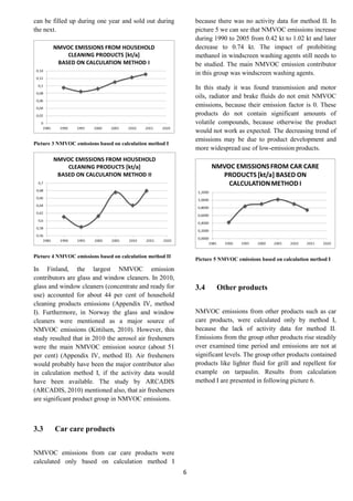 6
can be filled up during one year and sold out during
the next.
Picture 3 NMVOC emissions based on calculation method I
Picture 4 NMVOC emissions based on calculation method II
In Finland, the largest NMVOC emission
contributors are glass and window cleaners. In 2010,
glass and window cleaners (concentrate and ready for
use) accounted for about 44 per cent of household
cleaning products emissions (Appendix IV, method
I). Furthermore, in Norway the glass and window
cleaners were mentioned as a major source of
NMVOC emissions (Kittilsen, 2010). However, this
study resulted that in 2010 the aerosol air fresheners
were the main NMVOC emission source (about 51
per cent) (Appendix IV, method II). Air fresheners
would probably have been the major contributor also
in calculation method I, if the activity data would
have been available. The study by ARCADIS
(ARCADIS, 2010) mentioned also, that air fresheners
are significant product group in NMVOC emissions.
3.3 Car care products
NMVOC emissions from car care products were
calculated only based on calculation method I
because there was no activity data for method II. In
picture 5 we can see that NMVOC emissions increase
during 1990 to 2005 from 0.42 kt to 1.02 kt and later
decrease to 0.74 kt. The impact of prohibiting
methanol in windscreen washing agents still needs to
be studied. The main NMVOC emission contributor
in this group was windscreen washing agents.
In this study it was found transmission and motor
oils, radiator and brake fluids do not emit NMVOC
emissions, because their emission factor is 0. These
products do not contain significant amounts of
volatile compounds, because otherwise the product
would not work as expected. The decreasing trend of
emissions may be due to product development and
more widespread use of low-emission products.
Picture 5 NMVOC emissions based on calculation method I
3.4 Other products
NMVOC emissions from other products such as car
care products, were calculated only by method I,
because the lack of activity data for method II.
Emissions from the group other products rise steadily
over examined time period and emissions are not at
significant levels. The group other products contained
products like lighter fluid for grill and repellent for
example on tarpaulin. Results from calculation
method I are presented in following picture 6.
 