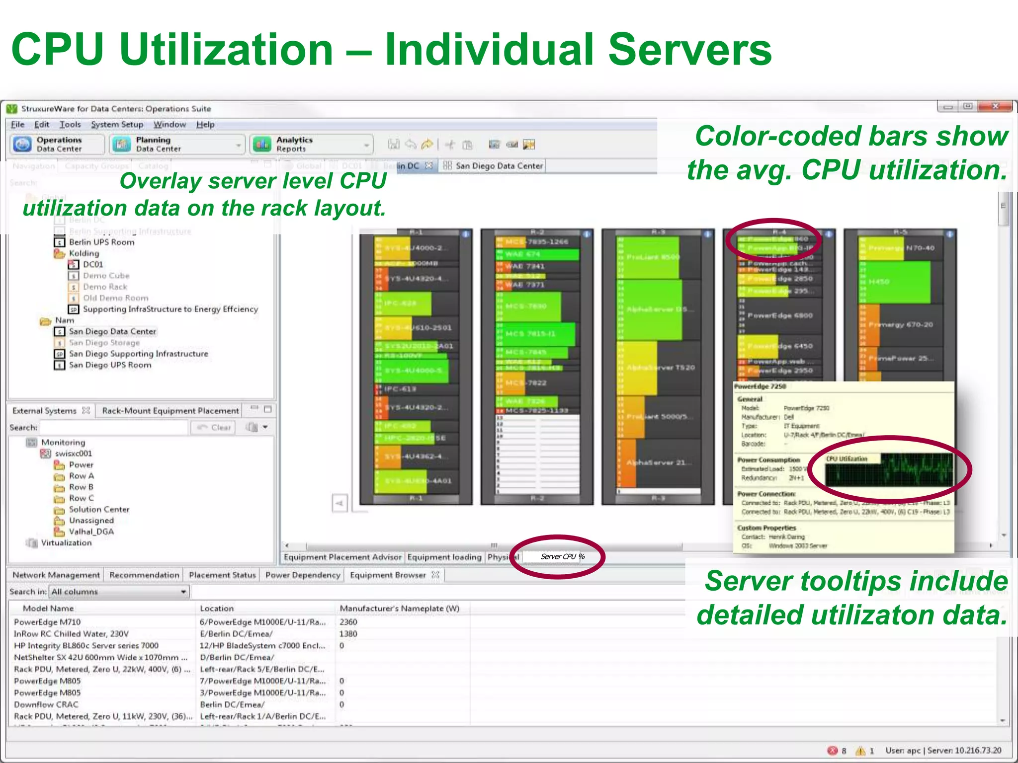 CPU Utilization – Individual Servers
                                                       Color-coded bars show
          Overlay server level CPU                    the avg. CPU utilization.
utilization data on the rack layout.




                                       Server CPU %



                                                      Server tooltips include
                                                      detailed utilizaton data.
 