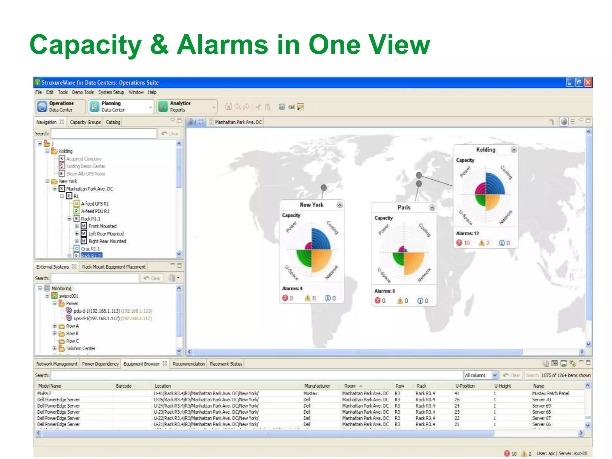 Capacity & Alarms in One View
 