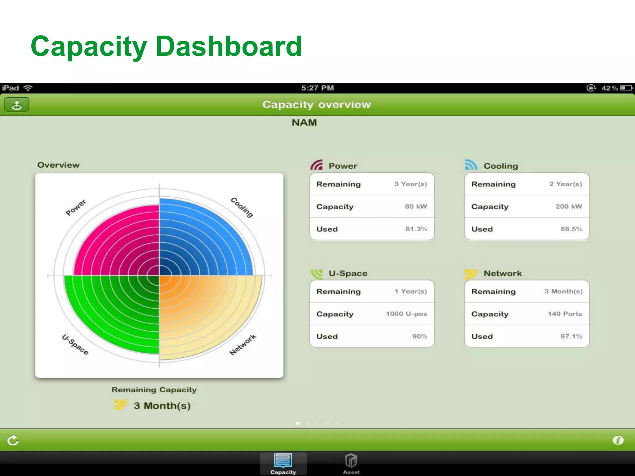 Capacity Dashboard
 