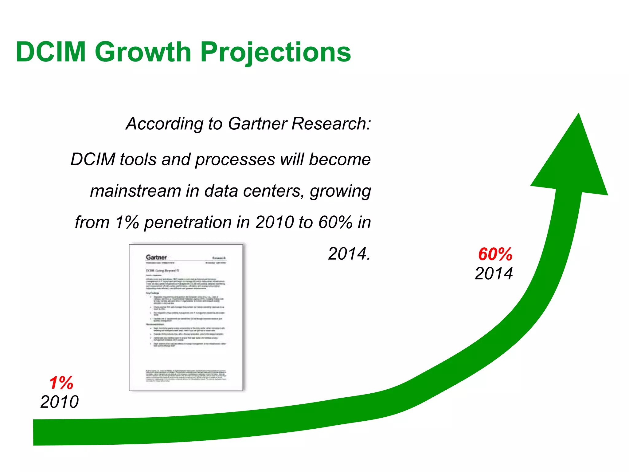 DCIM Growth Projections

            According to Gartner Research:

    DCIM tools and processes will become
        mainstream in data centers, growing
    from 1% penetration in 2010 to 60% in
                                     2014.    60%
                                              2014




  1%
 2010
 