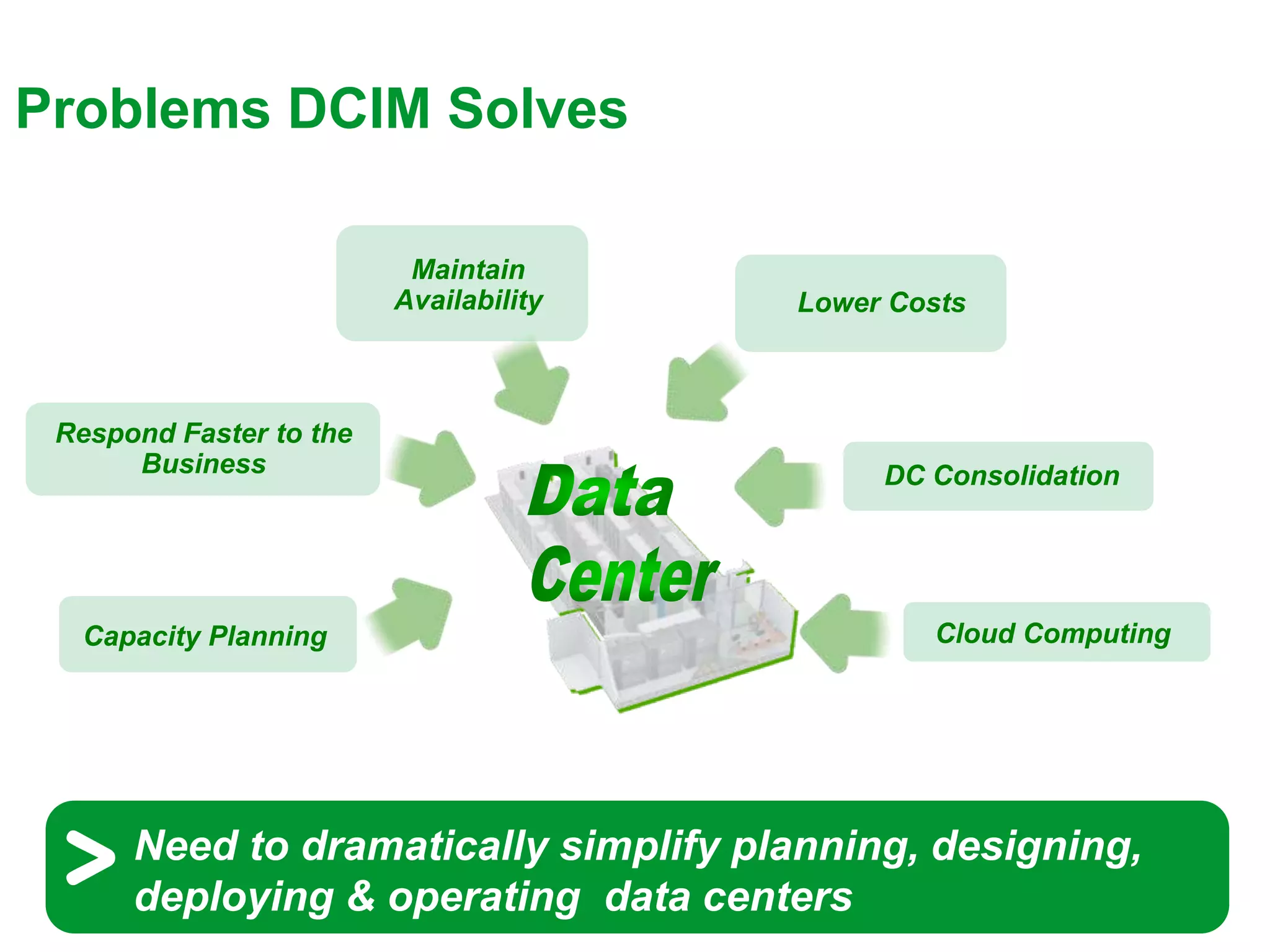 Problems DCIM Solves

                          Maintain
                         Availability   Lower Costs



 Respond Faster to the
      Business                               DC Consolidation




  Capacity Planning                             Cloud Computing




      Need to dramatically simplify planning, designing,
      deploying & operating data centers
 