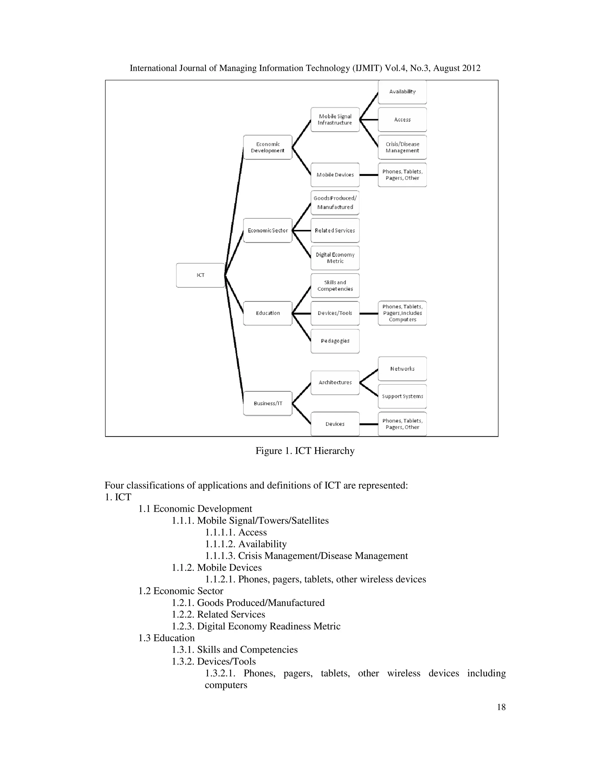 International Journal of Managing Information Technology (IJMIT) Vol.4, No.3, August 2012
18
Figure 1. ICT Hierarchy
Four classifications of applications and definitions of ICT are represented:
1. ICT
1.1 Economic Development
1.1.1. Mobile Signal/Towers/Satellites
1.1.1.1. Access
1.1.1.2. Availability
1.1.1.3. Crisis Management/Disease Management
1.1.2. Mobile Devices
1.1.2.1. Phones, pagers, tablets, other wireless devices
1.2 Economic Sector
1.2.1. Goods Produced/Manufactured
1.2.2. Related Services
1.2.3. Digital Economy Readiness Metric
1.3 Education
1.3.1. Skills and Competencies
1.3.2. Devices/Tools
1.3.2.1. Phones, pagers, tablets, other wireless devices including
computers
 