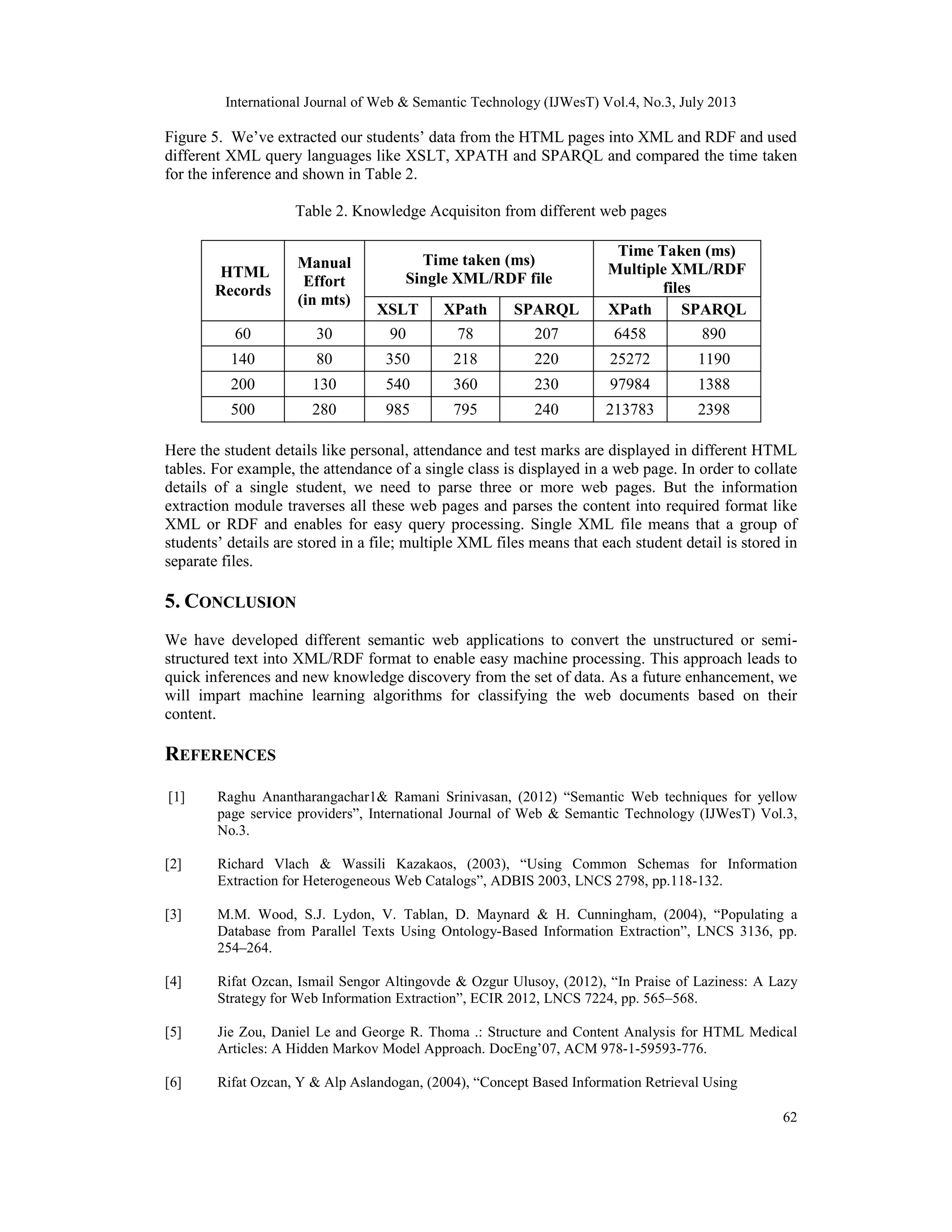 International Journal of Web & Semantic Technology (IJWesT) Vol.4, No.3, July 2013
62
Figure 5. We’ve extracted our students’ data from the HTML pages into XML and RDF and used
different XML query languages like XSLT, XPATH and SPARQL and compared the time taken
for the inference and shown in Table 2.
Table 2. Knowledge Acquisiton from different web pages
Here the student details like personal, attendance and test marks are displayed in different HTML
tables. For example, the attendance of a single class is displayed in a web page. In order to collate
details of a single student, we need to parse three or more web pages. But the information
extraction module traverses all these web pages and parses the content into required format like
XML or RDF and enables for easy query processing. Single XML file means that a group of
students’ details are stored in a file; multiple XML files means that each student detail is stored in
separate files.
5. CONCLUSION
We have developed different semantic web applications to convert the unstructured or semi-
structured text into XML/RDF format to enable easy machine processing. This approach leads to
quick inferences and new knowledge discovery from the set of data. As a future enhancement, we
will impart machine learning algorithms for classifying the web documents based on their
content.
REFERENCES
[1] Raghu Anantharangachar1& Ramani Srinivasan, (2012) “Semantic Web techniques for yellow
page service providers”, International Journal of Web & Semantic Technology (IJWesT) Vol.3,
No.3.
[2] Richard Vlach & Wassili Kazakaos, (2003), “Using Common Schemas for Information
Extraction for Heterogeneous Web Catalogs”, ADBIS 2003, LNCS 2798, pp.118-132.
[3] M.M. Wood, S.J. Lydon, V. Tablan, D. Maynard & H. Cunningham, (2004), “Populating a
Database from Parallel Texts Using Ontology-Based Information Extraction”, LNCS 3136, pp.
254–264.
[4] Rifat Ozcan, Ismail Sengor Altingovde & Ozgur Ulusoy, (2012), “In Praise of Laziness: A Lazy
Strategy for Web Information Extraction”, ECIR 2012, LNCS 7224, pp. 565–568.
[5] Jie Zou, Daniel Le and George R. Thoma .: Structure and Content Analysis for HTML Medical
Articles: A Hidden Markov Model Approach. DocEng’07, ACM 978-1-59593-776.
[6] Rifat Ozcan, Y & Alp Aslandogan, (2004), “Concept Based Information Retrieval Using
HTML
Records
Manual
Effort
(in mts)
Time taken (ms)
Single XML/RDF file
Time Taken (ms)
Multiple XML/RDF
files
XSLT XPath SPARQL XPath SPARQL
60 30 90 78 207 6458 890
140 80 350 218 220 25272 1190
200 130 540 360 230 97984 1388
500 280 985 795 240 213783 2398
 