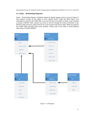 DESIGN AND IMPLEMENTATION OF REMOTELY MANAGED EMBEDDED DIGITAL SIGNAGE ...