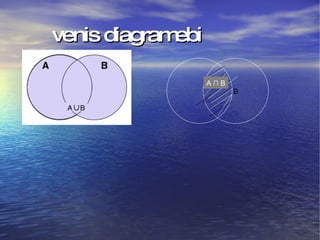 venis diagramebi B A ∩ B 
