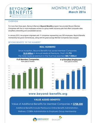 MONTHLY UPDATE
March 2016
OVERVIEW
For more than three years, Barney & Barney’s Beyond Benefits program has provided Biocom Member
Companies with five or more employees access to a group health insurance plan that offers composite rates,
simplified underwriting and consolidated service.
In January 2012, the program originated with 11 companies representing over 500 employees. Beyond Benefits
membership has grown tremendously, along with the great savings Member Companies have enjoyed.
BEYOND BENEFITS “BY THE NUMBERS”
VALUE ADDED BENEFITS!
Value of Additional Benefits for Member Companies = $708,500
Additional Benefits Include PlanSource Online Benefits Administration,
Wellness, COBRA Administration & Employers Group Membership
REAL NUMBERS!
Since inception, Beyond Benefits has saved Member Companies
$5.8 Million in Annual Medical Premiums. That’s 11.7%!
The total medical premium in the Trust has reached $80.7 Million!
# of Member Companies
from past 6 months
# of Enrolled Employees
from past 6 months
www.beyond-benefits.org
 