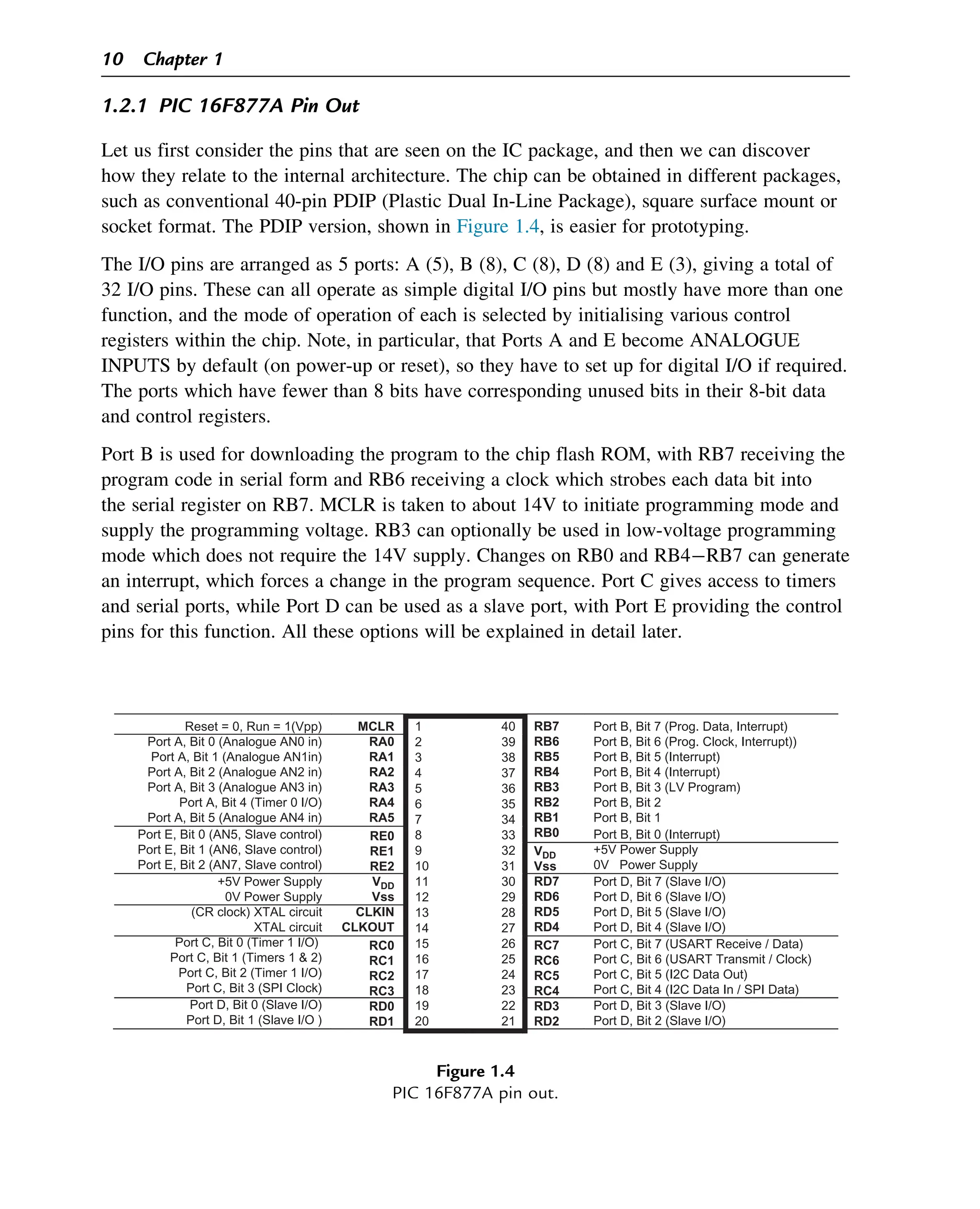 1.2.1 PIC 16F877A Pin Out
Let us first consider the pins that are seen on the IC package, and then we can discover
how they relate to the internal architecture. The chip can be obtained in different packages,
such as conventional 40-pin PDIP (Plastic Dual In-Line Package), square surface mount or
socket format. The PDIP version, shown in Figure 1.4, is easier for prototyping.
The I/O pins are arranged as 5 ports: A (5), B (8), C (8), D (8) and E (3), giving a total of
32 I/O pins. These can all operate as simple digital I/O pins but mostly have more than one
function, and the mode of operation of each is selected by initialising various control
registers within the chip. Note, in particular, that Ports A and E become ANALOGUE
INPUTS by default (on power-up or reset), so they have to set up for digital I/O if required.
The ports which have fewer than 8 bits have corresponding unused bits in their 8-bit data
and control registers.
Port B is used for downloading the program to the chip flash ROM, with RB7 receiving the
program code in serial form and RB6 receiving a clock which strobes each data bit into
the serial register on RB7. MCLR is taken to about 14V to initiate programming mode and
supply the programming voltage. RB3 can optionally be used in low-voltage programming
mode which does not require the 14V supply. Changes on RB0 and RB4RB7 can generate
an interrupt, which forces a change in the program sequence. Port C gives access to timers
and serial ports, while Port D can be used as a slave port, with Port E providing the control
pins for this function. All these options will be explained in detail later.
Reset = 0, Run = 1(Vpp)
Port A, Bit 0 (Analogue AN0 in)
Port A, Bit 1 (Analogue AN1in)
Port A, Bit 2 (Analogue AN2 in)
Port A, Bit 3 (Analogue AN3 in)
Port A, Bit 4 (Timer 0 I/O)
Port A, Bit 5 (Analogue AN4 in)
Port E, Bit 0 (AN5, Slave control)
Port E, Bit 1 (AN6, Slave control)
Port E, Bit 2 (AN7, Slave control)
+5V Power Supply
0V Power Supply
(CR clock) XTAL circuit
XTAL circuit
Port C, Bit 0 (Timer 1 I/O)
Port C, Bit 1 (Timers 1  2)
Port C, Bit 2 (Timer 1 I/O)
Port C, Bit 3 (SPI Clock)
Port D, Bit 0 (Slave I/O)
Port D, Bit 1 (Slave I/O )
MCLR
RA0
RA1
RA2
RA3
RA4
RA5
RE0
RE1
RE2
VDD
Vss
CLKIN
CLKOUT
RC0
RC1
RC2
RC3
RD0
RD1
1
2
3
4
5
6
7
8
9
10
11
12
13
14
15
16
17
18
19
20
40
39
38
37
36
35
34
33
32
31
30
29
28
27
26
25
24
23
22
21
RB7
RB6
RB5
RB4
RB3
RB2
RB1
RB0
VDD
Vss
RD7
RD6
RD5
RD4
RC7
RC6
RC5
RC4
RD3
RD2
Port B, Bit 7 (Prog. Data, Interrupt)
Port B, Bit 6 (Prog. Clock, Interrupt))
Port B, Bit 5 (Interrupt)
Port B, Bit 4 (Interrupt)
Port B, Bit 3 (LV Program)
Port B, Bit 2
Port B, Bit 1
Port B, Bit 0 (Interrupt)
+5V Power Supply
0V Power Supply
Port D, Bit 7 (Slave I/O)
Port D, Bit 6 (Slave I/O)
Port D, Bit 5 (Slave I/O)
Port D, Bit 4 (Slave I/O)
Port C, Bit 7 (USART Receive / Data)
Port C, Bit 6 (USART Transmit / Clock)
Port C, Bit 5 (I2C Data Out)
Port C, Bit 4 (I2C Data In / SPI Data)
Port D, Bit 3 (Slave I/O)
Port D, Bit 2 (Slave I/O)
Figure 1.4
PIC 16F877A pin out.
10 Chapter 1
 