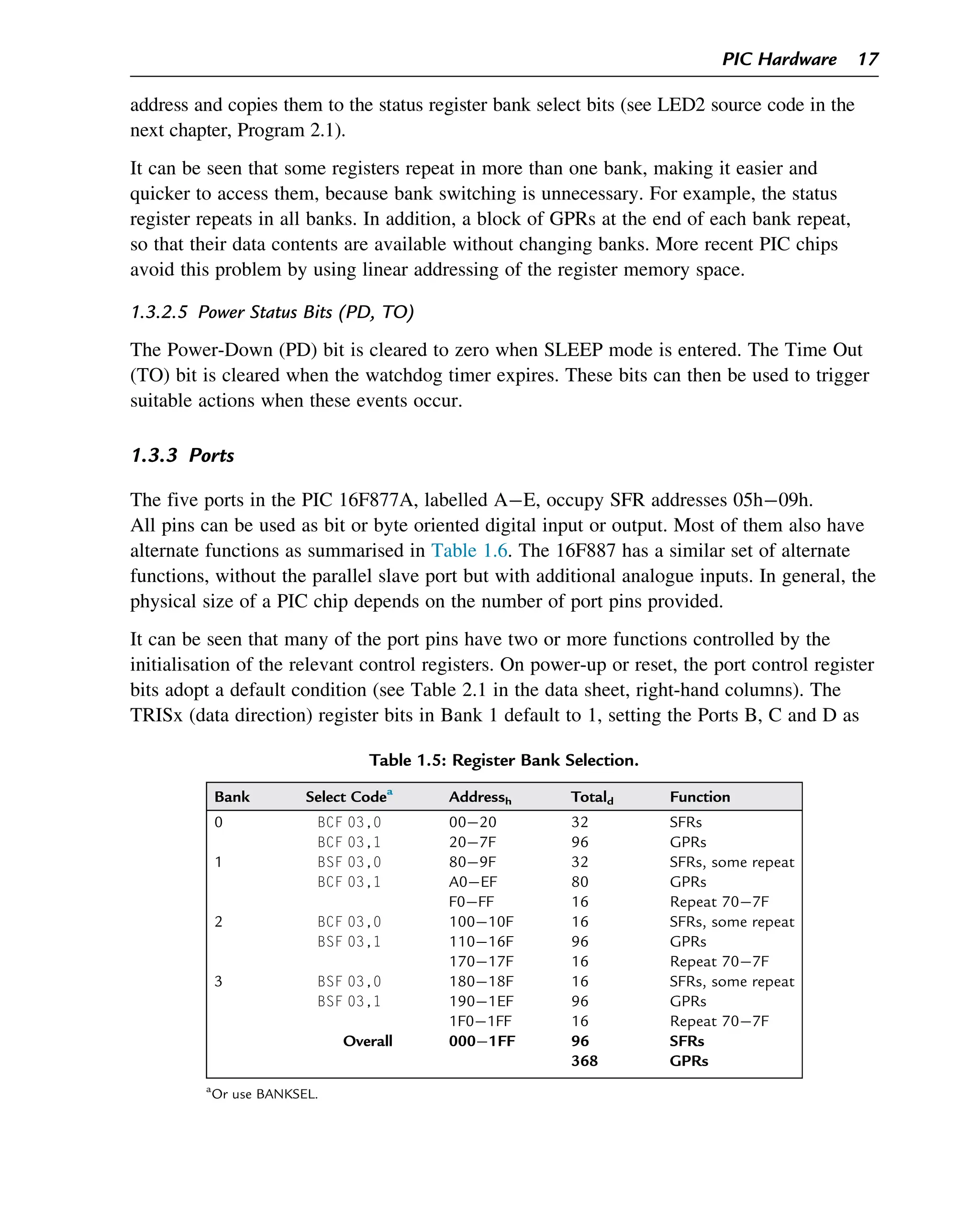 address and copies them to the status register bank select bits (see LED2 source code in the
next chapter, Program 2.1).
It can be seen that some registers repeat in more than one bank, making it easier and
quicker to access them, because bank switching is unnecessary. For example, the status
register repeats in all banks. In addition, a block of GPRs at the end of each bank repeat,
so that their data contents are available without changing banks. More recent PIC chips
avoid this problem by using linear addressing of the register memory space.
1.3.2.5 Power Status Bits (PD, TO)
The Power-Down (PD) bit is cleared to zero when SLEEP mode is entered. The Time Out
(TO) bit is cleared when the watchdog timer expires. These bits can then be used to trigger
suitable actions when these events occur.
1.3.3 Ports
The five ports in the PIC 16F877A, labelled AE, occupy SFR addresses 05h09h.
All pins can be used as bit or byte oriented digital input or output. Most of them also have
alternate functions as summarised in Table 1.6. The 16F887 has a similar set of alternate
functions, without the parallel slave port but with additional analogue inputs. In general, the
physical size of a PIC chip depends on the number of port pins provided.
It can be seen that many of the port pins have two or more functions controlled by the
initialisation of the relevant control registers. On power-up or reset, the port control register
bits adopt a default condition (see Table 2.1 in the data sheet, right-hand columns). The
TRISx (data direction) register bits in Bank 1 default to 1, setting the Ports B, C and D as
Table 1.5: Register Bank Selection.
Bank Select Codea
Addressh Totald Function
0 BCF 03,0
BCF 03,1
0020 32 SFRs
207F 96 GPRs
1 BSF 03,0
BCF 03,1
809F 32 SFRs, some repeat
A0EF 80 GPRs
F0FF 16 Repeat 707F
2 BCF 03,0
BSF 03,1
10010F 16 SFRs, some repeat
11016F 96 GPRs
17017F 16 Repeat 707F
3 BSF 03,0
BSF 03,1
18018F 16 SFRs, some repeat
1901EF 96 GPRs
1F01FF 16 Repeat 707F
Overall 0001FF 96
368
SFRs
GPRs
a
Or use BANKSEL.
PIC Hardware 17
 