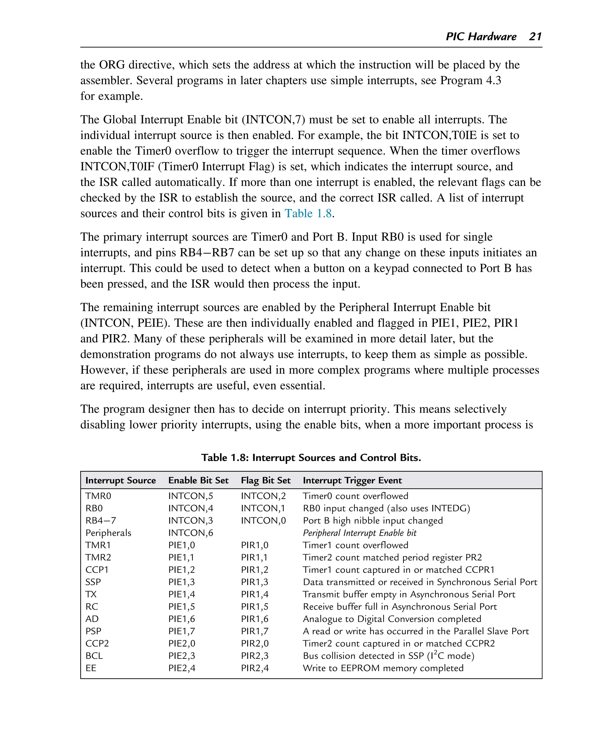 the ORG directive, which sets the address at which the instruction will be placed by the
assembler. Several programs in later chapters use simple interrupts, see Program 4.3
for example.
The Global Interrupt Enable bit (INTCON,7) must be set to enable all interrupts. The
individual interrupt source is then enabled. For example, the bit INTCON,T0IE is set to
enable the Timer0 overflow to trigger the interrupt sequence. When the timer overflows
INTCON,T0IF (Timer0 Interrupt Flag) is set, which indicates the interrupt source, and
the ISR called automatically. If more than one interrupt is enabled, the relevant flags can be
checked by the ISR to establish the source, and the correct ISR called. A list of interrupt
sources and their control bits is given in Table 1.8.
The primary interrupt sources are Timer0 and Port B. Input RB0 is used for single
interrupts, and pins RB4RB7 can be set up so that any change on these inputs initiates an
interrupt. This could be used to detect when a button on a keypad connected to Port B has
been pressed, and the ISR would then process the input.
The remaining interrupt sources are enabled by the Peripheral Interrupt Enable bit
(INTCON, PEIE). These are then individually enabled and flagged in PIE1, PIE2, PIR1
and PIR2. Many of these peripherals will be examined in more detail later, but the
demonstration programs do not always use interrupts, to keep them as simple as possible.
However, if these peripherals are used in more complex programs where multiple processes
are required, interrupts are useful, even essential.
The program designer then has to decide on interrupt priority. This means selectively
disabling lower priority interrupts, using the enable bits, when a more important process is
Table 1.8: Interrupt Sources and Control Bits.
Interrupt Source Enable Bit Set Flag Bit Set Interrupt Trigger Event
TMR0 INTCON,5 INTCON,2 Timer0 count overflowed
RB0 INTCON,4 INTCON,1 RB0 input changed (also uses INTEDG)
RB47 INTCON,3 INTCON,0 Port B high nibble input changed
Peripherals INTCON,6 Peripheral Interrupt Enable bit
TMR1 PIE1,0 PIR1,0 Timer1 count overflowed
TMR2 PIE1,1 PIR1,1 Timer2 count matched period register PR2
CCP1 PIE1,2 PIR1,2 Timer1 count captured in or matched CCPR1
SSP PIE1,3 PIR1,3 Data transmitted or received in Synchronous Serial Port
TX PIE1,4 PIR1,4 Transmit buffer empty in Asynchronous Serial Port
RC PIE1,5 PIR1,5 Receive buffer full in Asynchronous Serial Port
AD PIE1,6 PIR1,6 Analogue to Digital Conversion completed
PSP PIE1,7 PIR1,7 A read or write has occurred in the Parallel Slave Port
CCP2 PIE2,0 PIR2,0 Timer2 count captured in or matched CCPR2
BCL PIE2,3 PIR2,3 Bus collision detected in SSP (I2
C mode)
EE PIE2,4 PIR2,4 Write to EEPROM memory completed
PIC Hardware 21
 